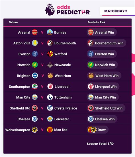 predictz.com|predictz epl picks this week.